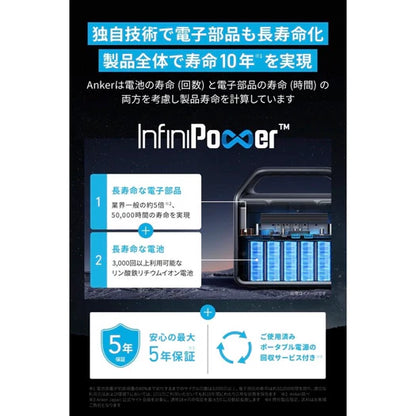 Anker 535 Portable Power Stationの超寿命化の説明