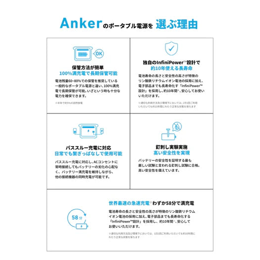 Ankerブランドの紹介