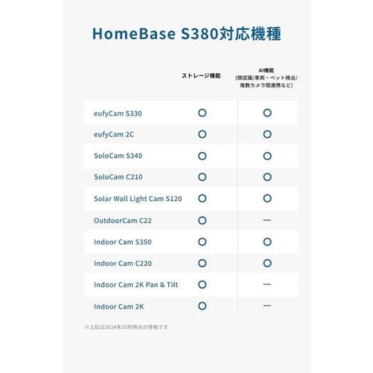 Eufy eufyCam S330の機能説明
