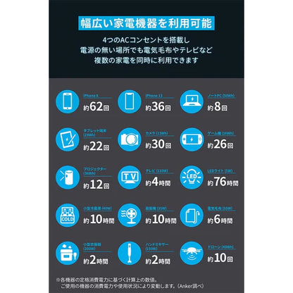 Anker 535 ポータブル電源の充電性能